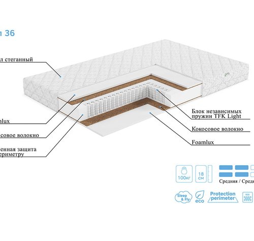 Матрас ЭОС Лайт Тип 36 (ширина спального места 90)