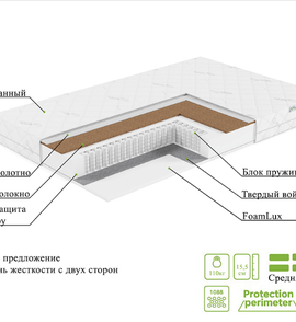 Матрас ЭОС Идеал Тип 44 (ширина спального места 80)
