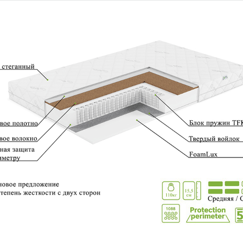 Матрас ЭОС Идеал Тип 44 (ширина спального места 140)