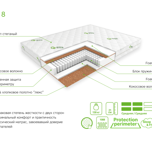 Матрас ЭОС Идеал Тип 8 (ширина спального места 140)